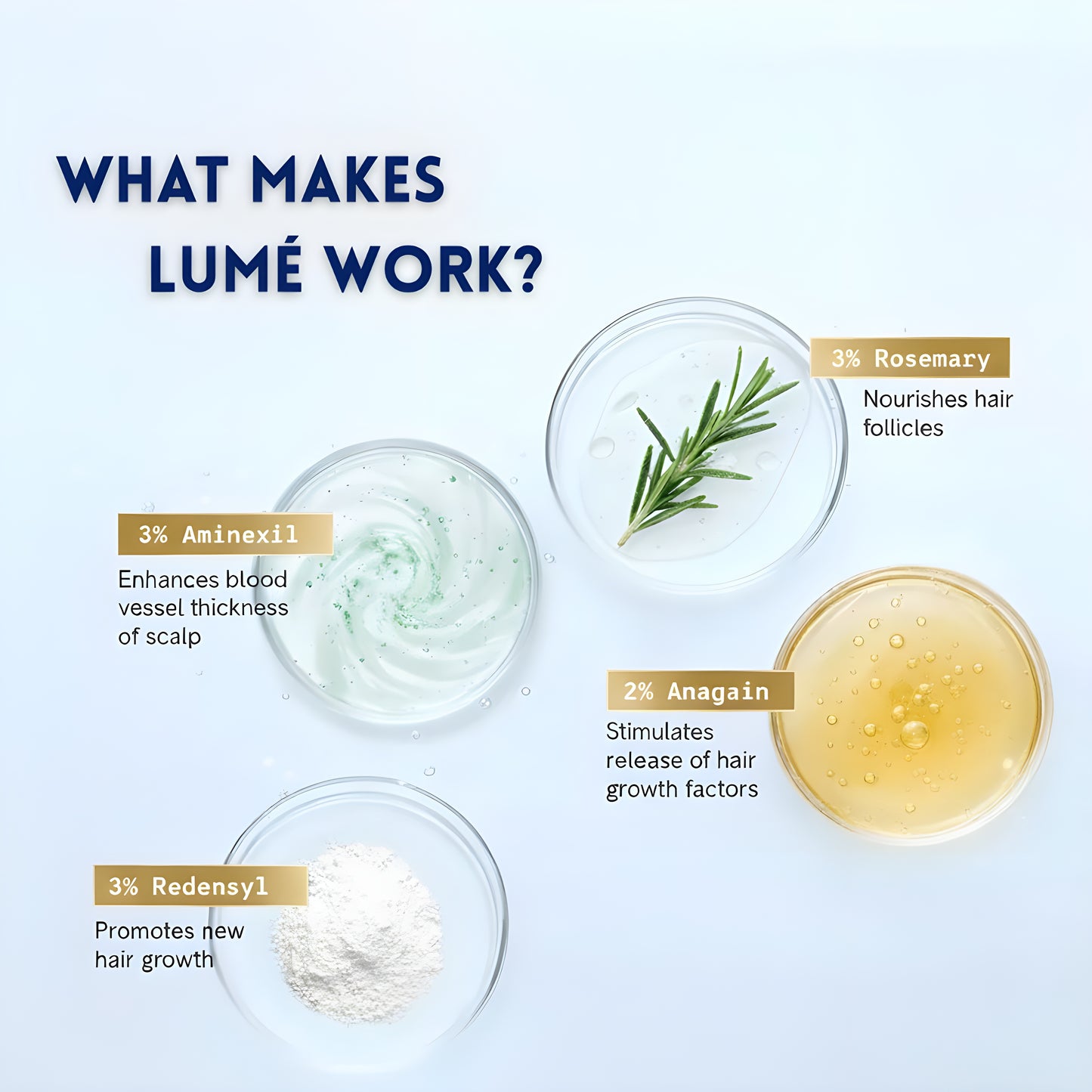 Lumé - Hair Growth Serum